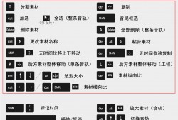 默认常用快捷键 Samplitude（2.0）