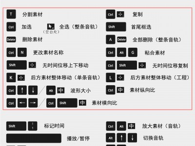 默认常用快捷键 Samplitude（2.0）