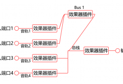 编组总线 Sequoia（Samplitude）