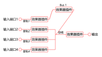 编组总线 Sequoia（Samplitude）