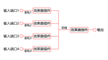 辅助发送 Samplitude（Sequoia）