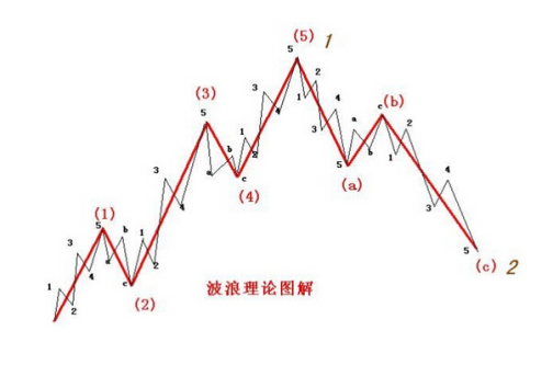 关于剧本故事结构的问题 - 随笔教程 - 1