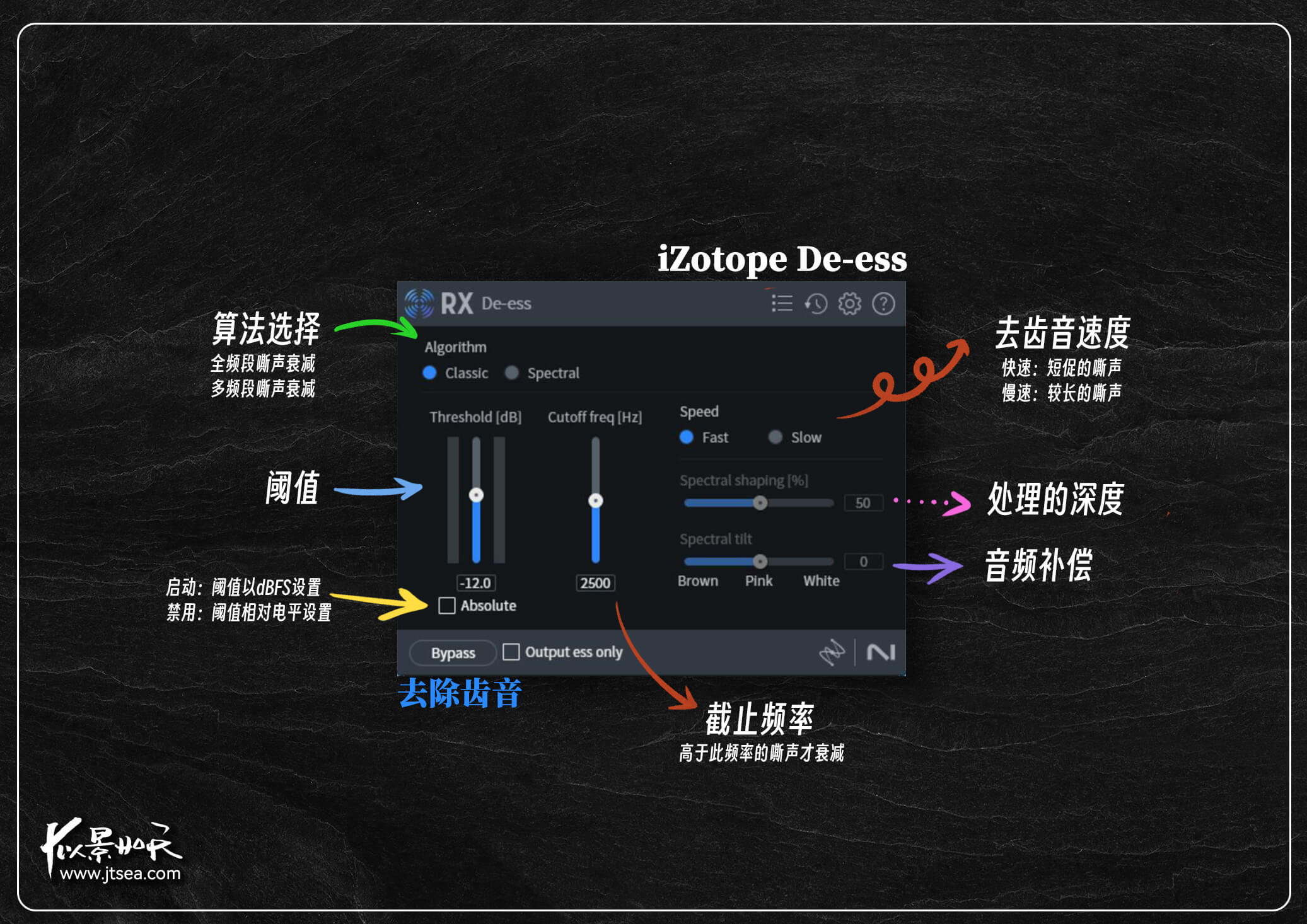 iZotope De-ess 去除齿音 - 随笔教程 - 1